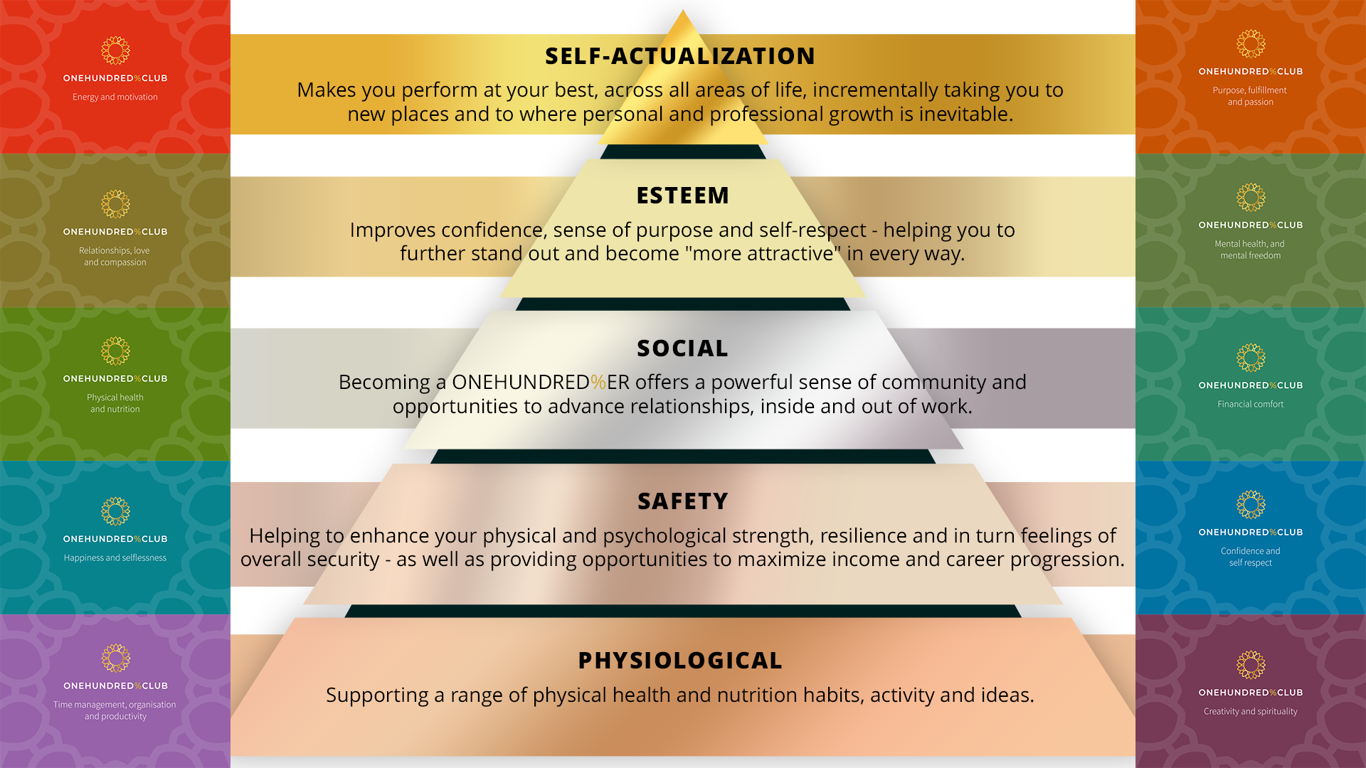 Maslow